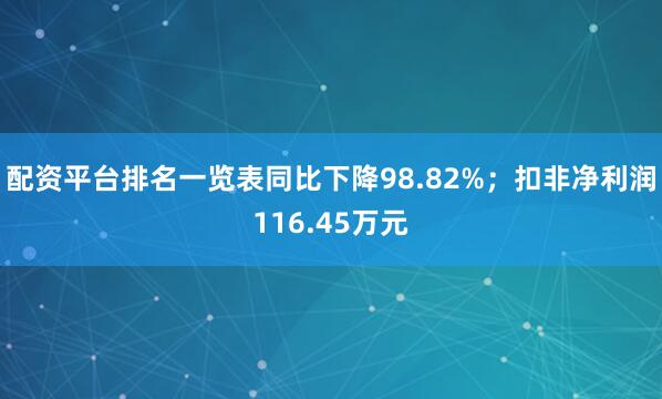 配资平台排名一览表同比下降98.82%;扣非净利润116.45万元